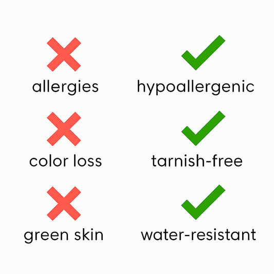 Checkmarks indicating features like hypoallergenic, tarnish-free, and water-resistant on a white background.